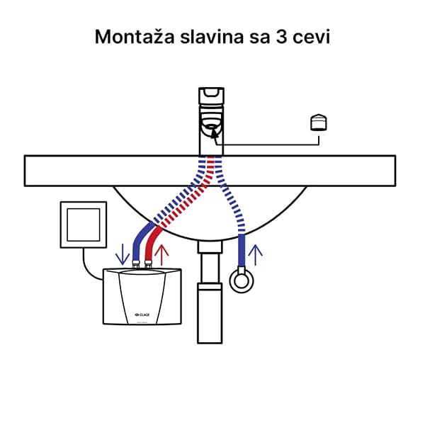 39465f3f-3a16-49e8-93e3-9b289bf55f93_Clage-M-montaza-slavina-3-cevi.jpg