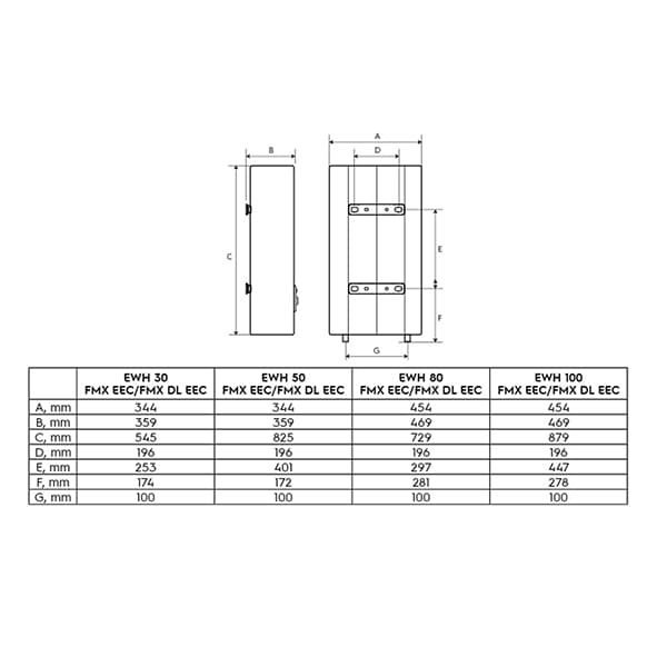 bf1d5ea4-0584-41ba-b677-646d5791dc17_Bojler-Elektrolux-EWH-80-FMX-DL-FORMAX-3.jpg