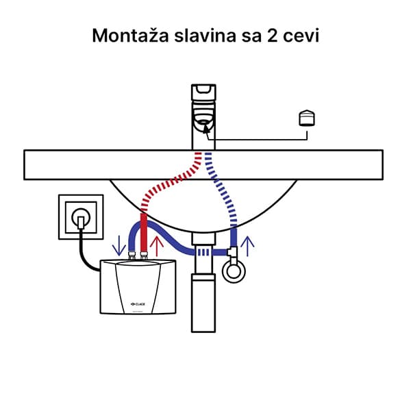 cc49d137-0bde-4bd8-99a5-31e00c5dab65_Clage-M-montaza-slavina-2-cevi.jpg