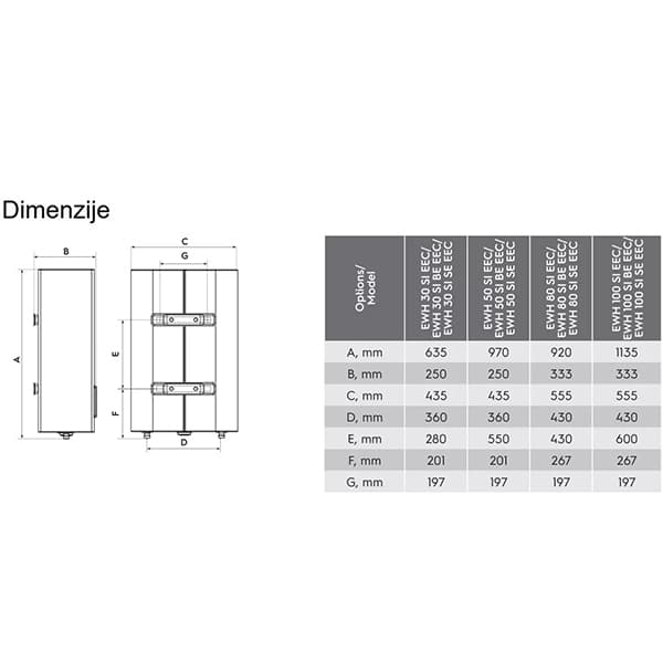 f57ce48a-e287-4c31-a02b-22518c83829a_Bojler-Elektrolux-EWH-SI-EEC-WiFi-3.jpg